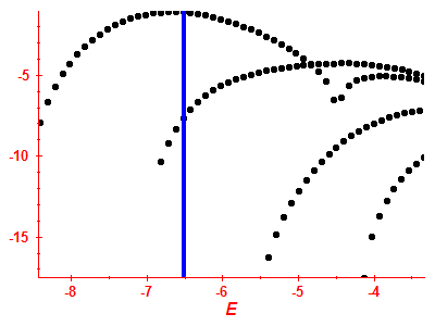 Strength function log